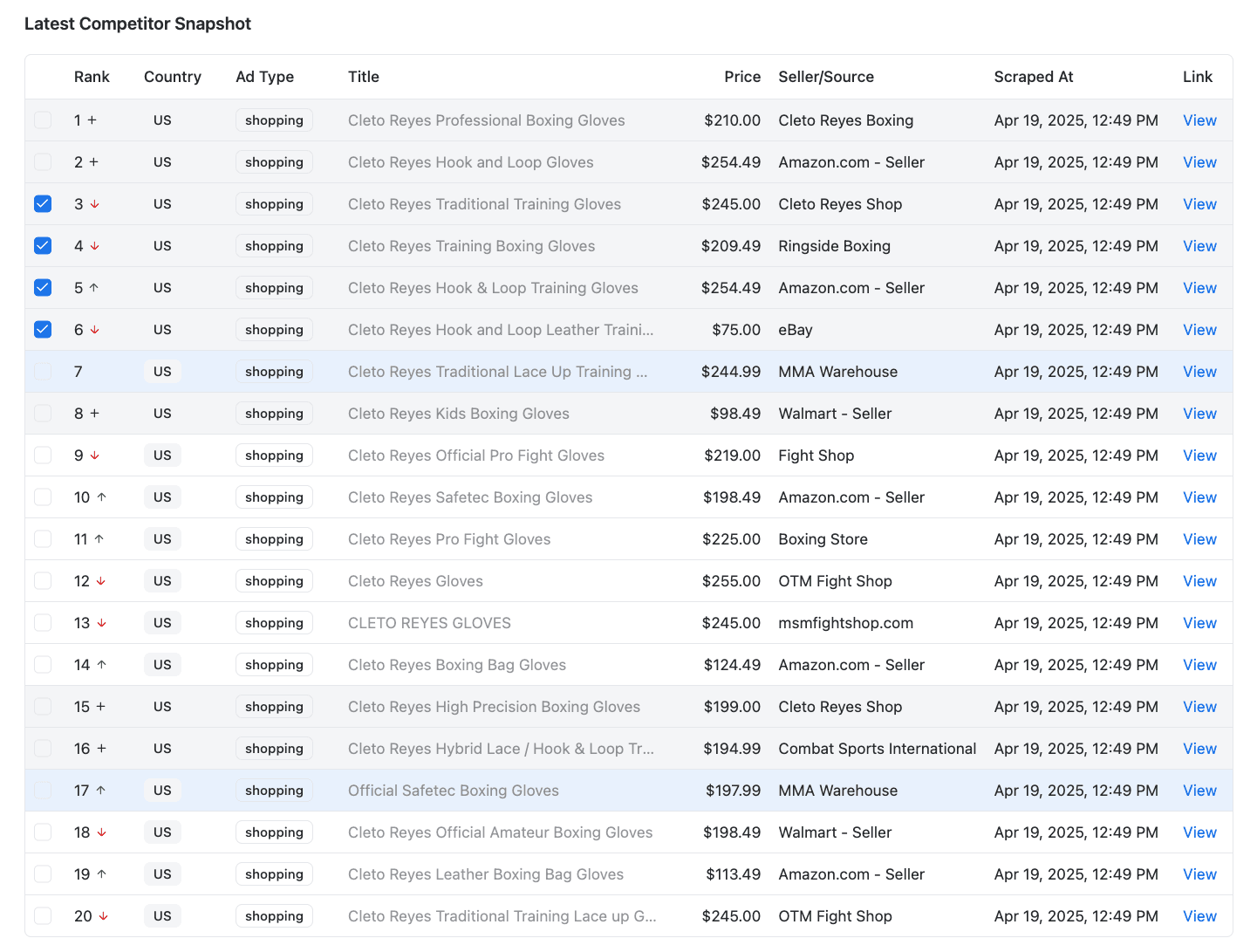 Ad Intel screenshot showing data visualizations for reporting competitor actions and trends.
