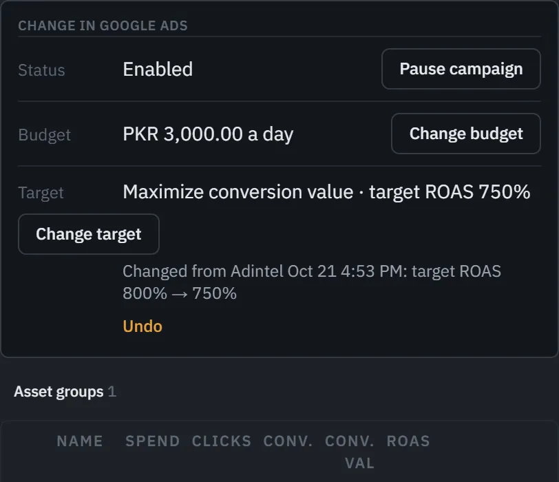 A campaign’s controls on the demo account, with Change budget opened on an empty box.
