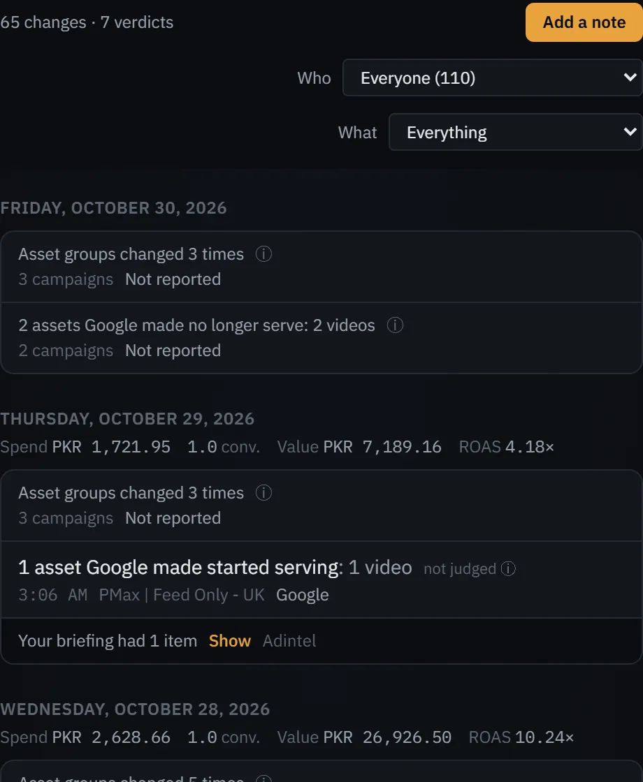 The demo account’s Timeline filtered from everyone to the changes Google made.