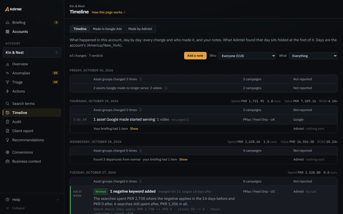 The demo account’s Timeline: each day’s changes beside its spend and conversions, who made each one, and the verdicts on them.