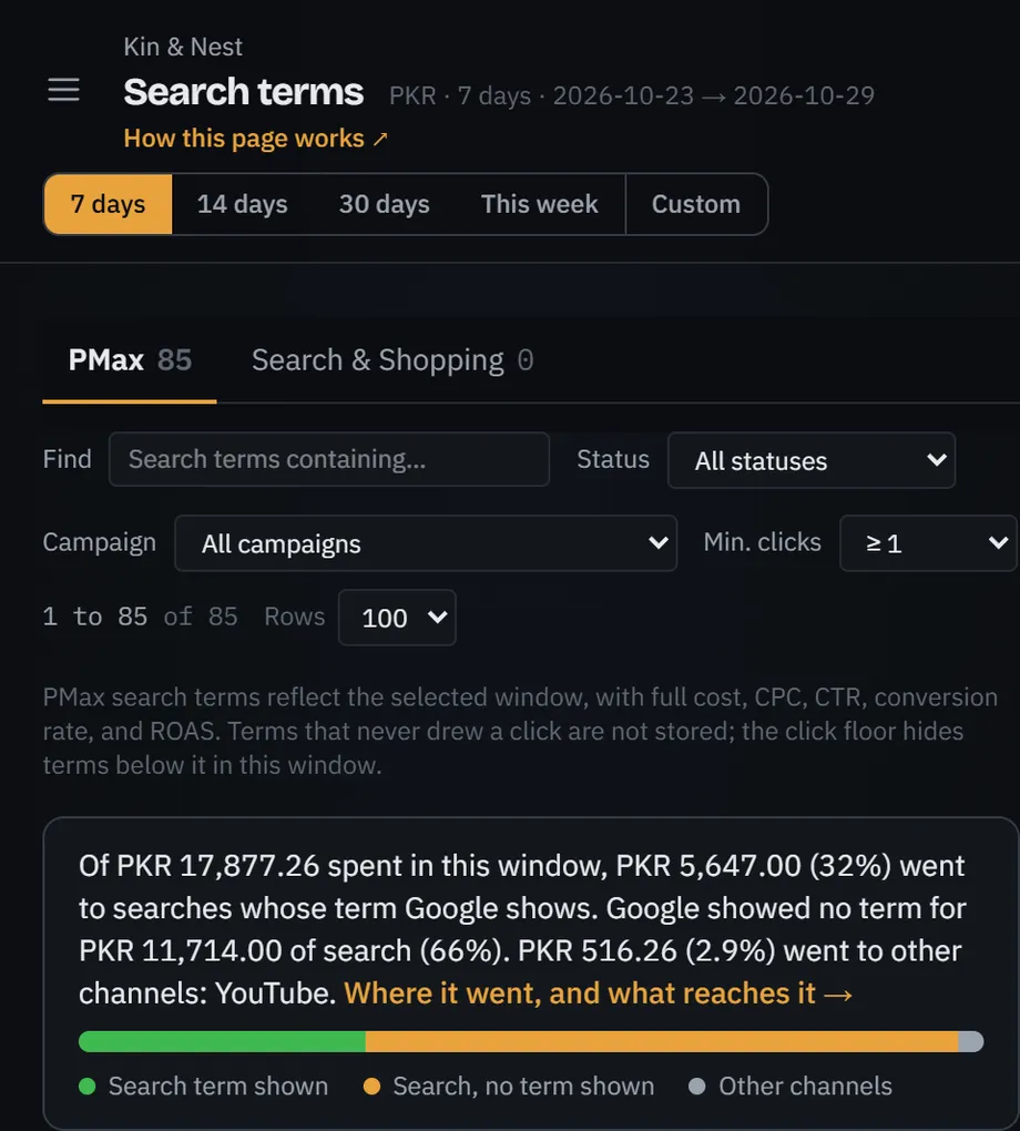 The search terms page on the demo account, its split for the window, then for one campaign.