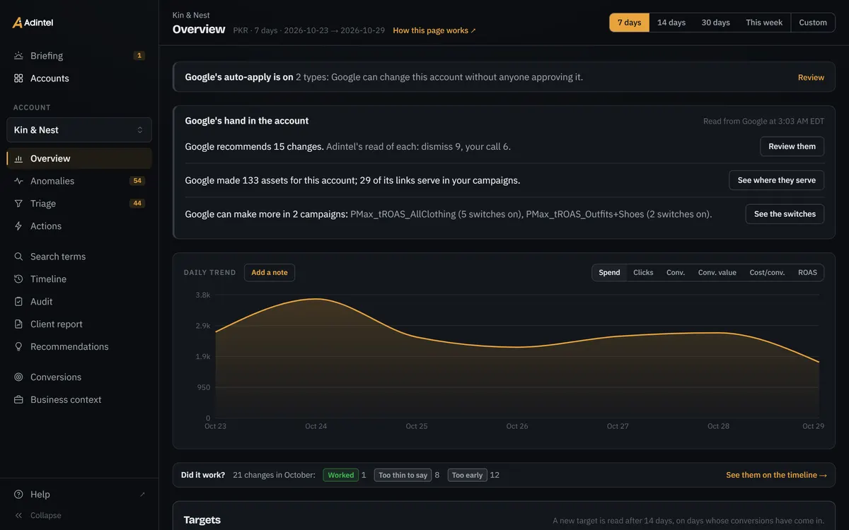 The demo account’s Overview: Google’s auto-apply caution and Google’s hand, the daily trend, this month’s verdicts and targets, then What you can’t see.